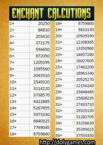  estimation of gold required to enchant red equipment per level