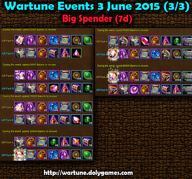 Wartune Events 3 June 2015 - Part 3