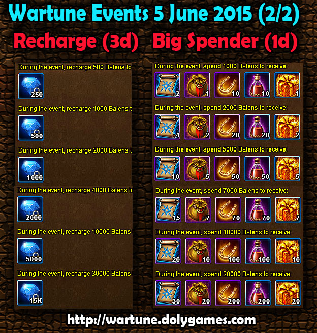 Wartune Events 5 June 2015 - Part 2