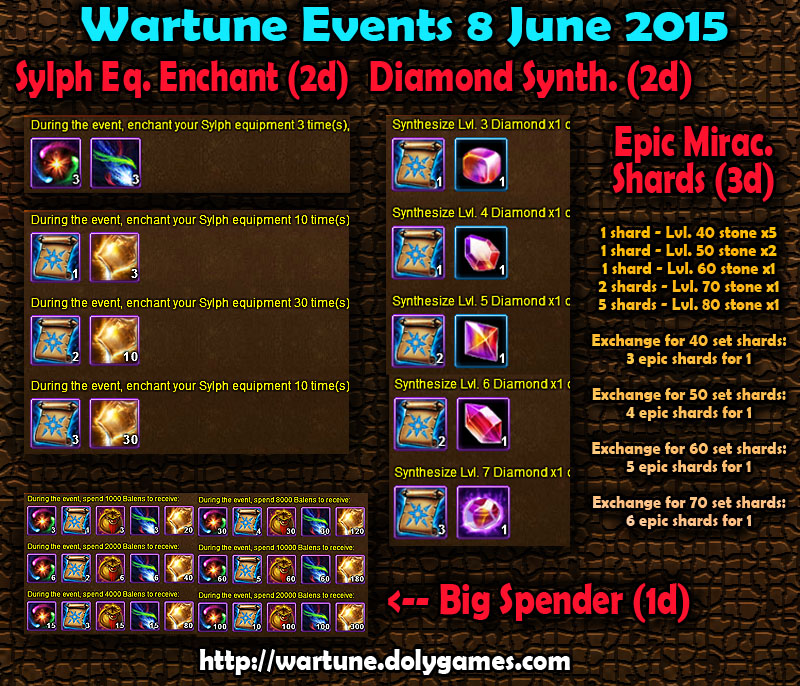 Wartune Events 8 June 2015