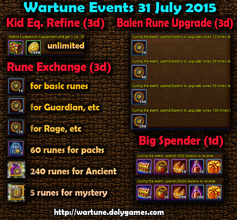 Wartune Events 31 July 2015