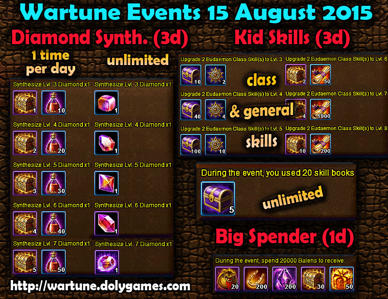 Wartune Events 15 August 2015