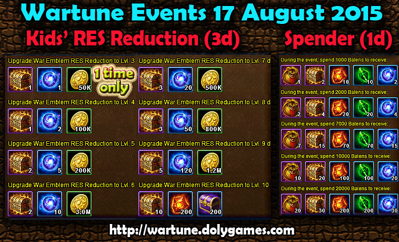 Wartune Events 17 August 2015