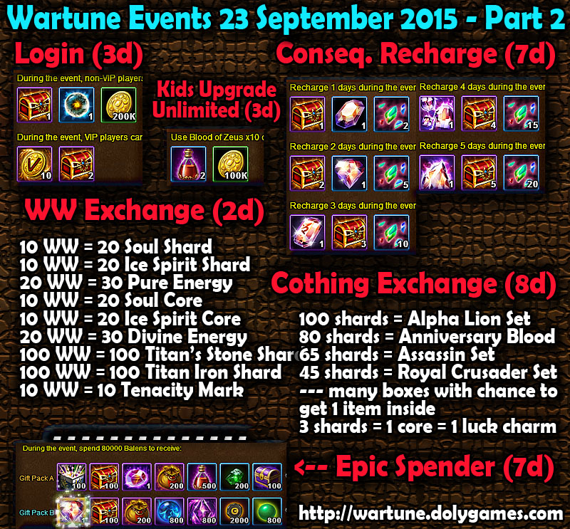 Wartune Events 23 September 2015 - Part 2