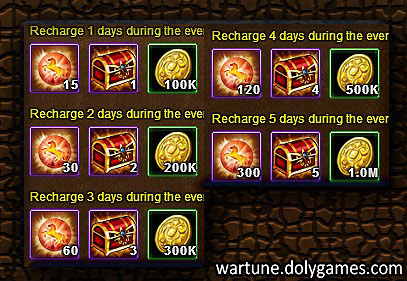 Wartune Events 30 September 2015 - conseq recharge