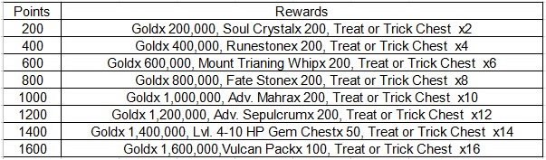 Wartune Events 14 October 2015 - sky adventure
