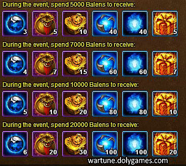 Wartune Events 15 October 2015 - big spender