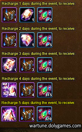 Wartune Events 21 October 2015 - conseq recharge
