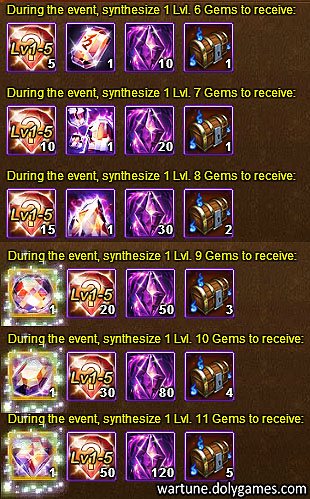 Wartune Events 22 October 2015 - Gem Synthesis