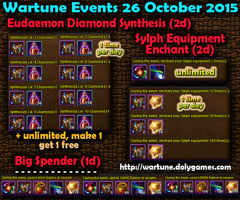 Wartune Events 26 October 2015