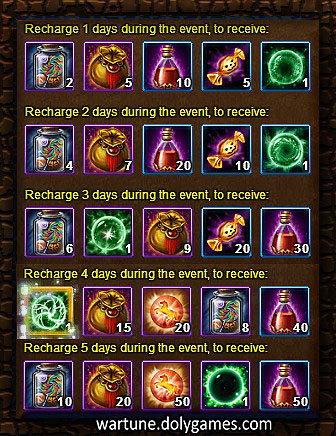 Wartune Events 7 October 2015 - conseq. recharge