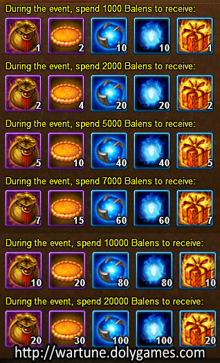 Big Spender - Wartune Events 13 November 2015