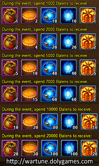 Big Spender - Wartune Events 14 November 2015