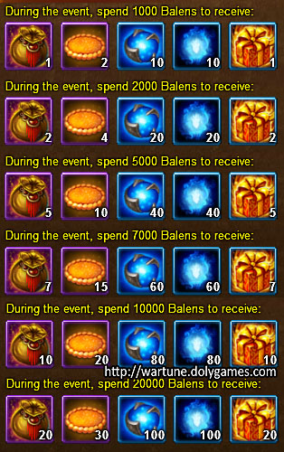 Big Spender - Wartune Events 15 November 2015