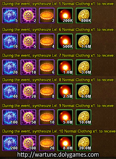 Clothing synthesis CLOTHING - Wartune Events 15 November 2015