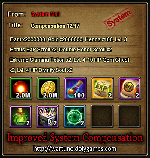 Improved System Compensation 17 Dec 2015
