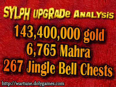 Sylph Upgrade Rewards Analysis - 10 Dec 2015