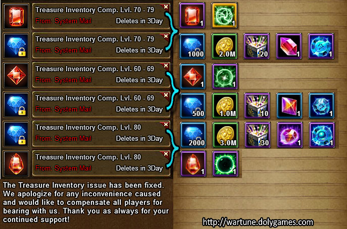 Treasure Inventory Compensation 21 Dec 2015