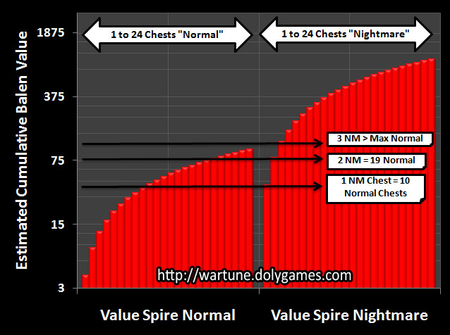 CHART Analysis LOG Cumulative Earnings Spire Normal vs NM
