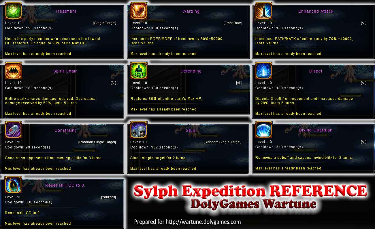 Sylph Expedition REFERENCE