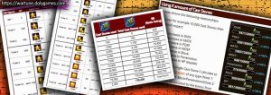 Artifact Relic Upgrade Requirements Analysis featured