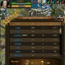 I am Battle Ground MVP !! :)