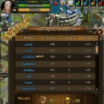 I am Battle Ground MVP !! :)