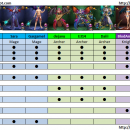 Wartune Learning from Top 3-5 Players ASTRALS Guide