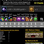 Drop Rates Battle Ground Chest v2
