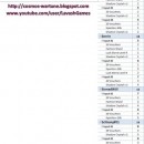 Drop Rates Wartune SPIRE Chest v1