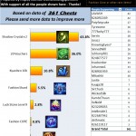 Drop Rates Wartune Spire Chest v2
