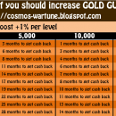 When to Increase GOLD Guild Skill