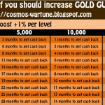 When to Increase GOLD Guild Skill