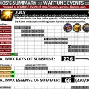COSMOS’s Illustration of Wartune July Event