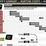 COSMOS’s Illustration of Wartune August 2013 Events