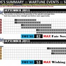 COSMOS’s Illustration of Wartune September 2013 Events