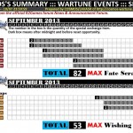 COSMOS’s Illustration of Wartune September 2013 Events