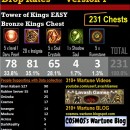 Drop Rates Tower of Kings Chests