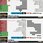 COSMOS’s Illustration of Wartune October 2013 Events