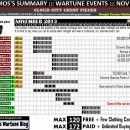 COSMOS’s Illustration of Wartune November 2013 Events – Cloud City Chest Piece
