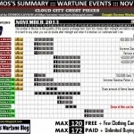 COSMOS’s Illustration of Wartune November 2013 Events – Cloud City Chest Piece