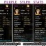 Purple Sylph Stats and Battle Rating Information