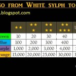 4,202 USD to go from White sylph to Orange