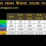 4,202 USD to go from White sylph to Orange