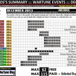 COSMOS’s Illustration of Wartune December 2013 Events