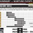 COSMOS’s Illustration of Wartune January 2014 Events