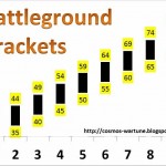Battleground Brackets