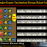 Big Spender Event: Estimated Bonus Balen Values