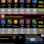 Broken Box & Lost Gift Drop Rates