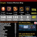 3746 Chests – Tower of Kings – Drop Rates – Version 3